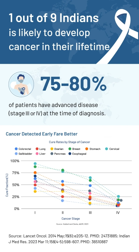 cancer stage report